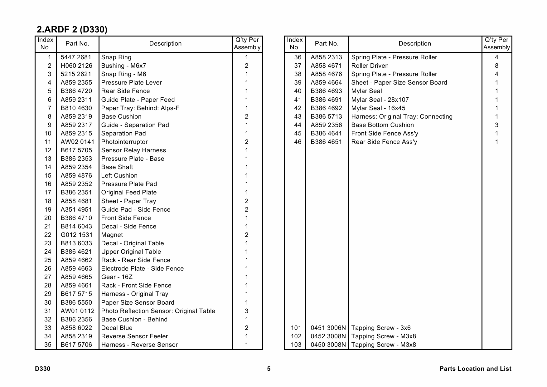 RICOH Options D330 ARDF-DF3020 Parts Catalog PDF download-2 RICOH Options D330 ARDF-DF3020 Parts Catalog PDF download-2